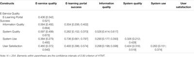 E-Learning Adoption in Higher Education Institutions During the COVID-19 Pandemic: A Multigroup Analysis